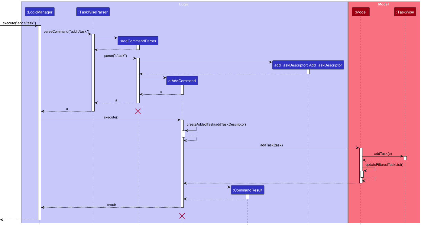 AddSequenceDiagram