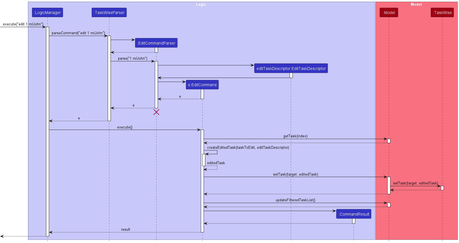 assign members sequence diagram