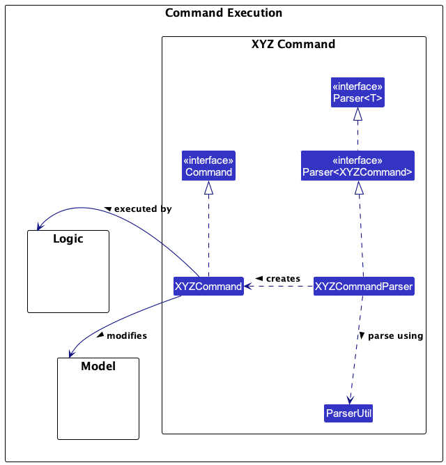 General Class Diagram