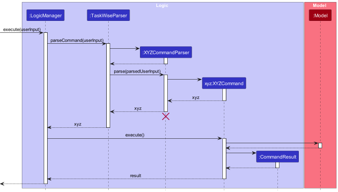 XYZSequenceDiagram